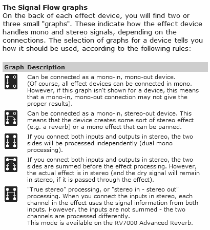 FX Routing Legend and Descriptions