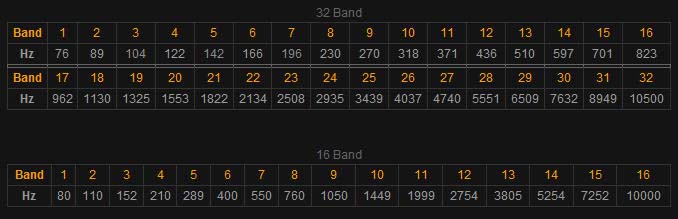 spectrum-analyzer-03 Vocoder Band Frequencies