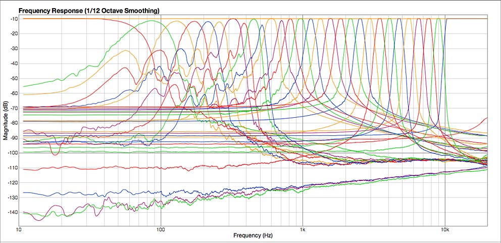 spectrum-analyzer-04 BV512 Vocoder - 32-Band mode Frequency Chart
