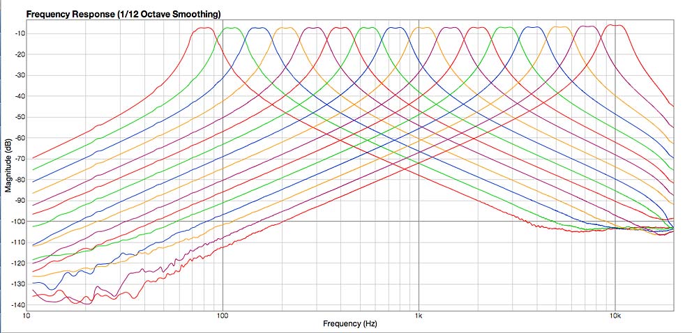 spectrum-analyzer-06 BV512 Vocoder - 16-Band mode Frequency Chart