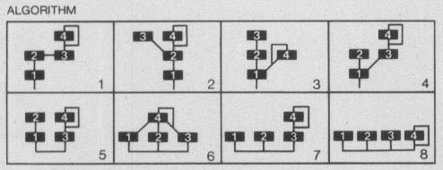 Eight Algorithms forming the base for a 4-Operator FM Synthesis system