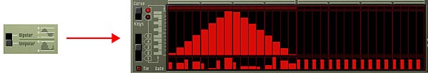 The Unipolar setting on the back of the Matrix produces a Unipolar Curve on the front panel display (CV value 0 - 127)