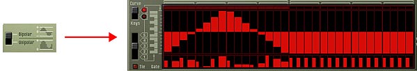 The Bipolar setting on the back of the Matrix produces a Bipolar Curve on the front panel display (CV value -64 to +64)