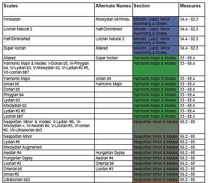 theory-refill-04 An excerpt from the scale index PDF.