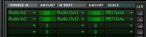 Thor's Modulation Bus Routing Section (MBRS) showing the negative MIDI gate scaling.