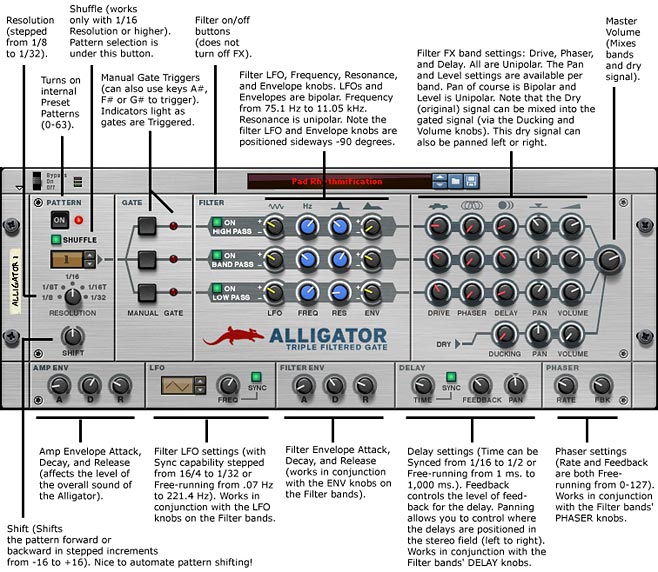 The Alligator front panel with legend and explanation of the device functions.