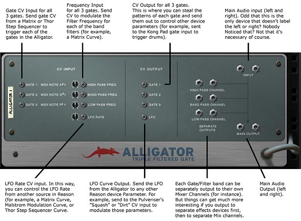 The back of the Alligator device with an explanation of the CV and Audio inputs and outputs.