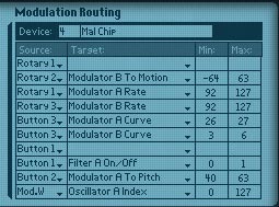 The Combinator's Modulation Routing settings for the Malstrom, which were used in the Chiptune Emulator A patch from the Reason 6 FSB