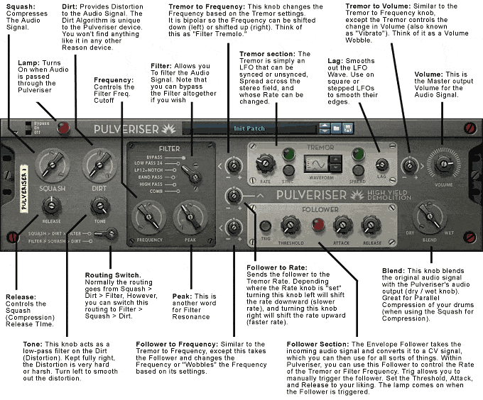 The front panel of the Pulveriser with an explanation of the interface.